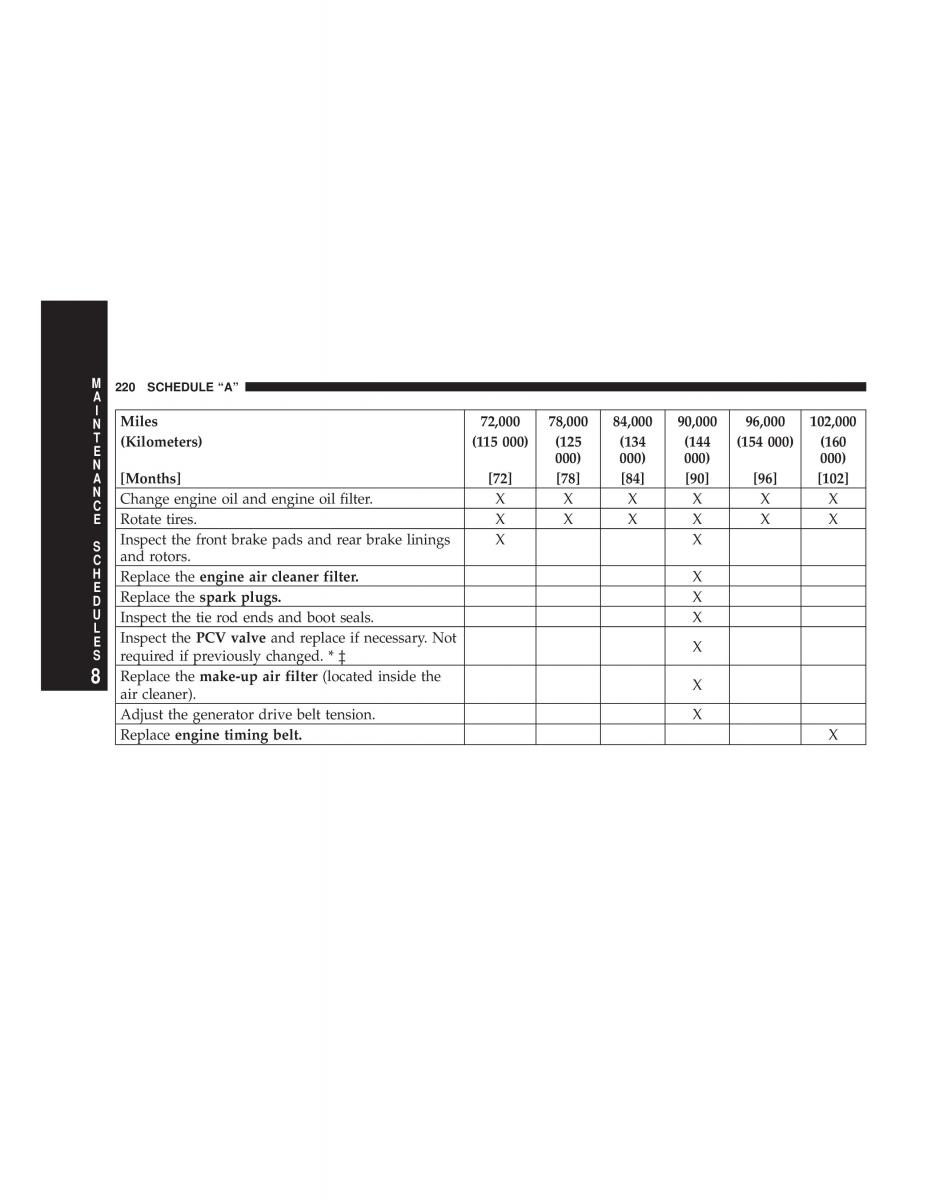 Chrysler Neon II 2 Dodge Neon owners manual / page 220