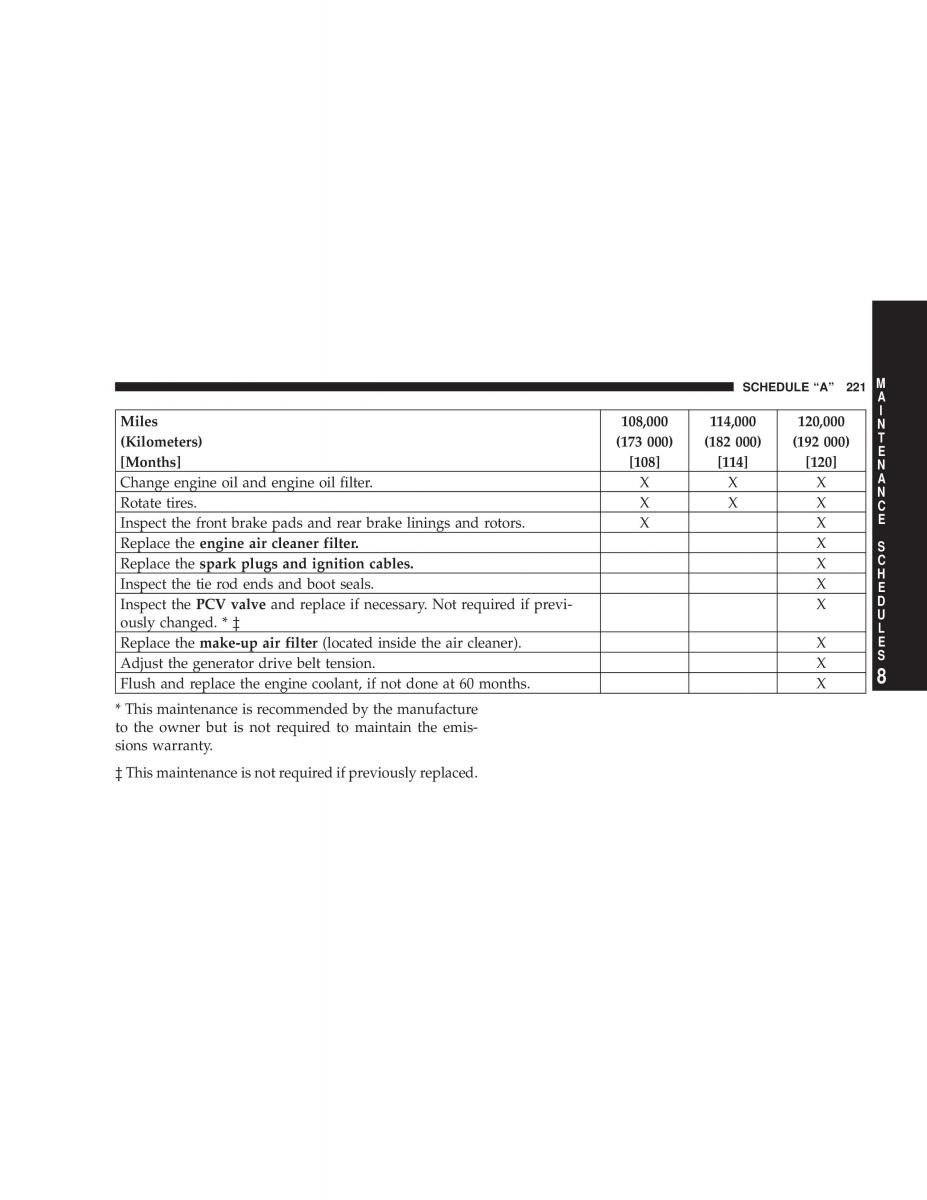 Chrysler Neon II 2 Dodge Neon owners manual / page 221