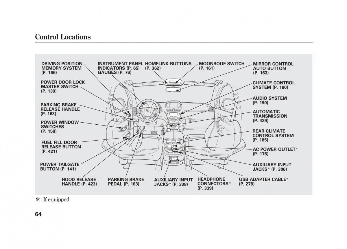 Acura MDX II 2 owners manual / page 71