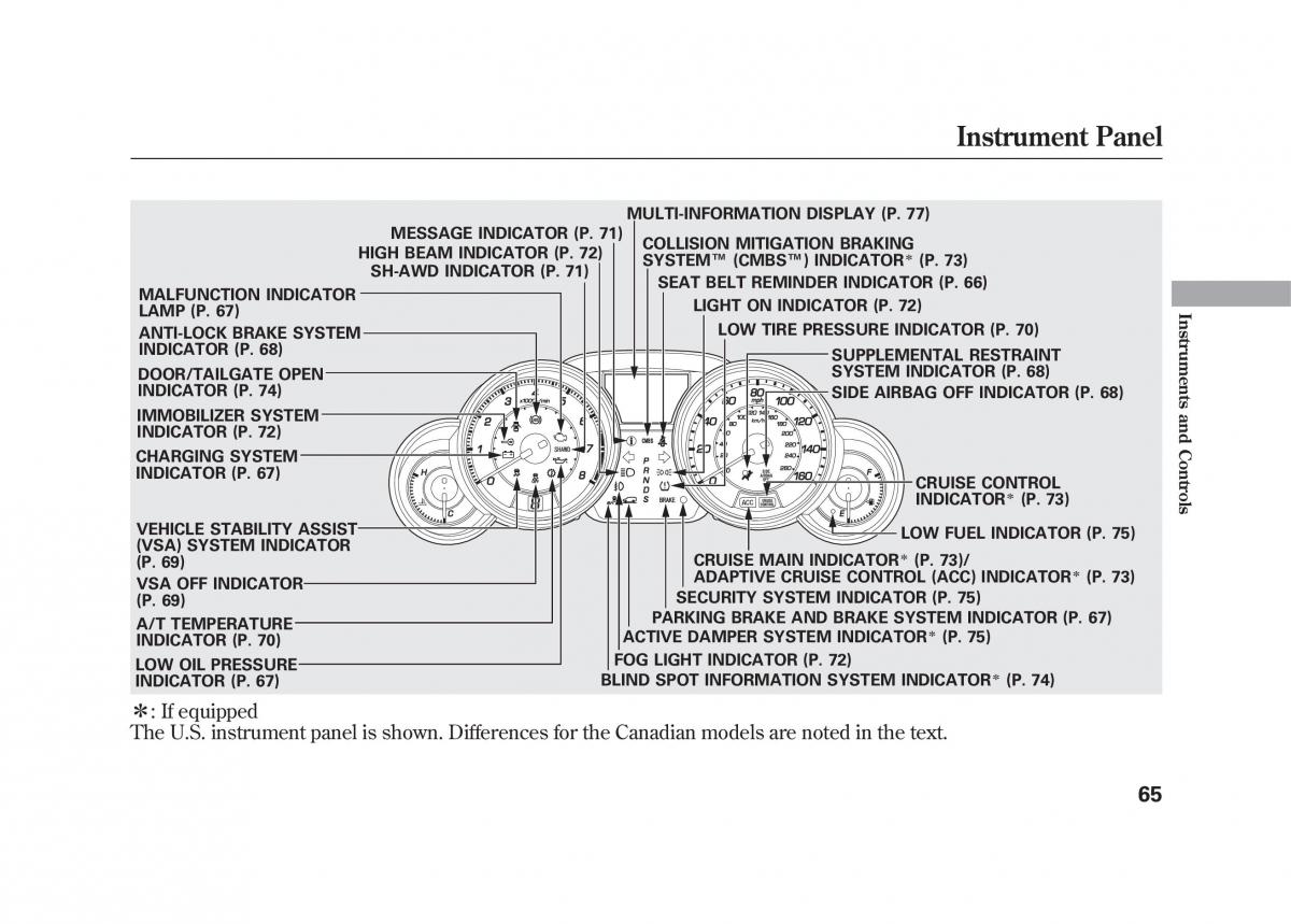 Acura MDX II 2 owners manual / page 72