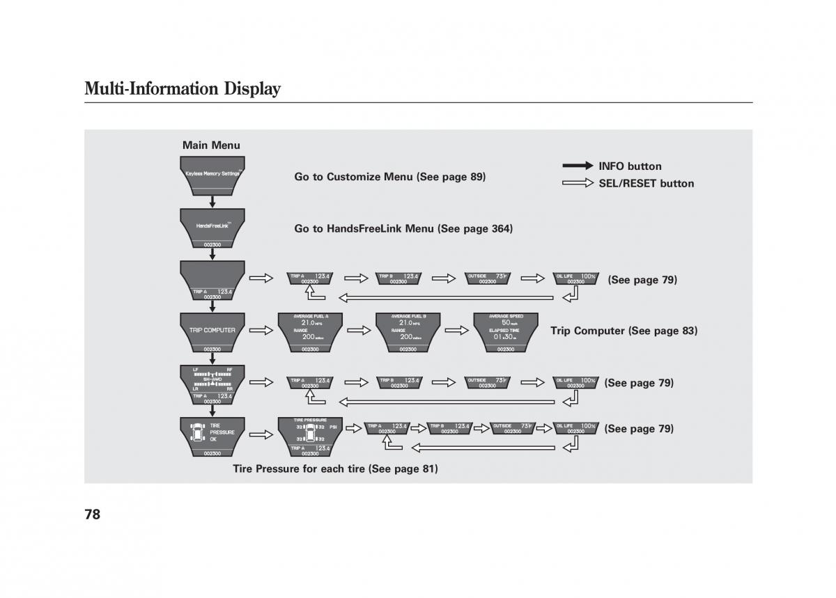 Acura MDX II 2 owners manual / page 85