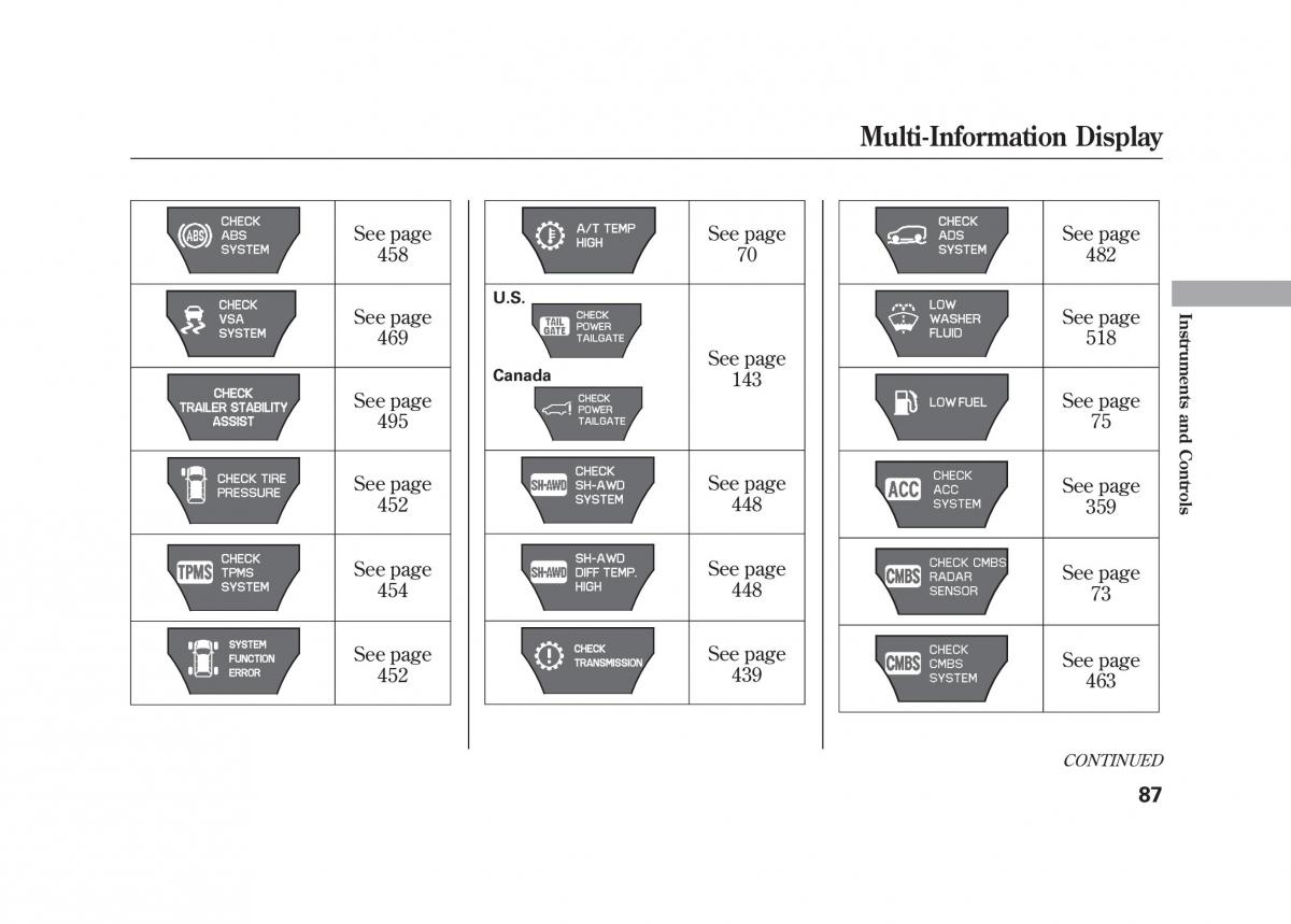 Acura MDX II 2 owners manual / page 94