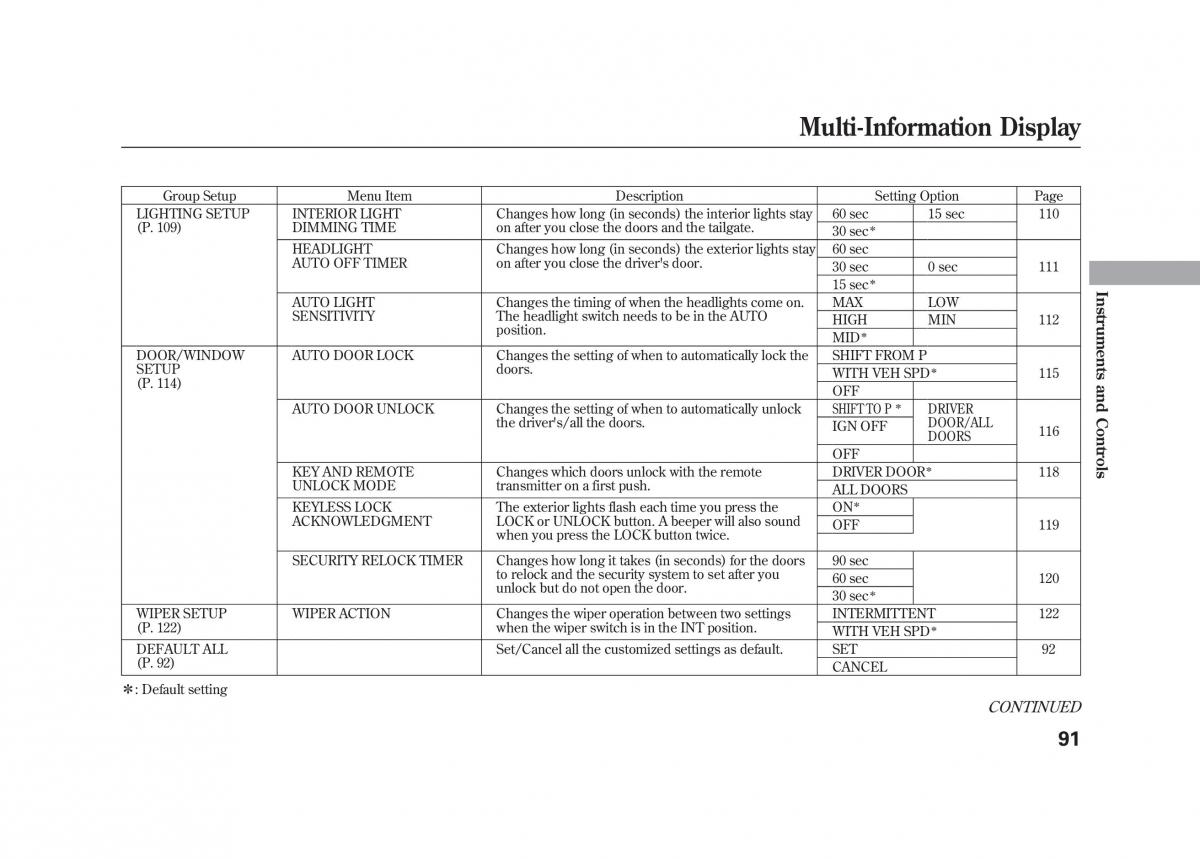 Acura MDX II 2 owners manual / page 98