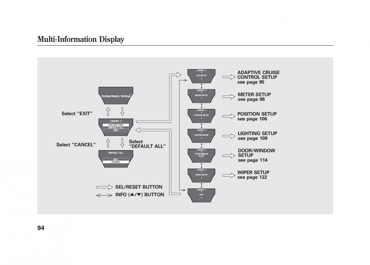 Acura MDX II 2 owners manual / page 101