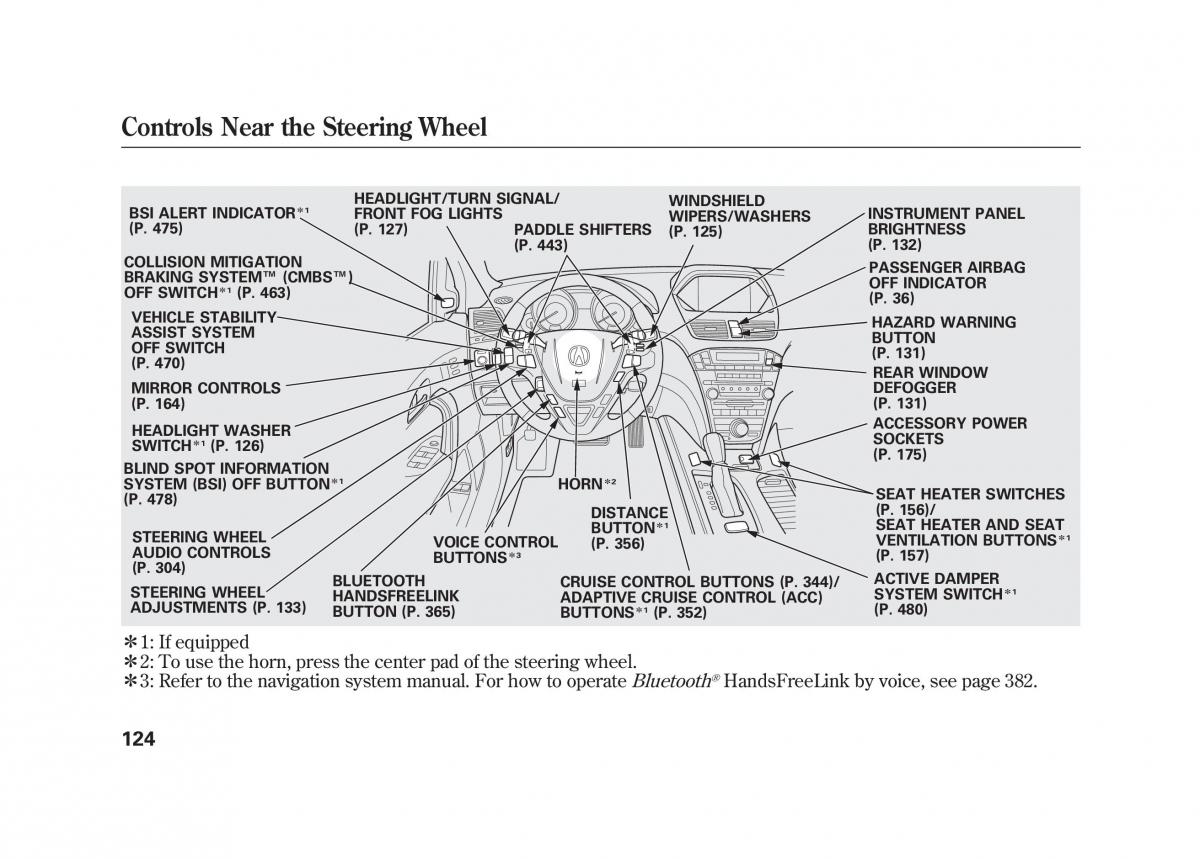 Acura MDX II 2 owners manual / page 131