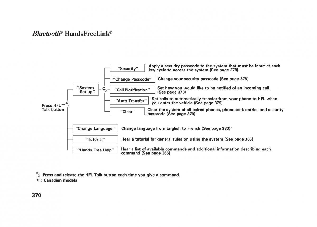 Acura MDX II 2 owners manual / page 377