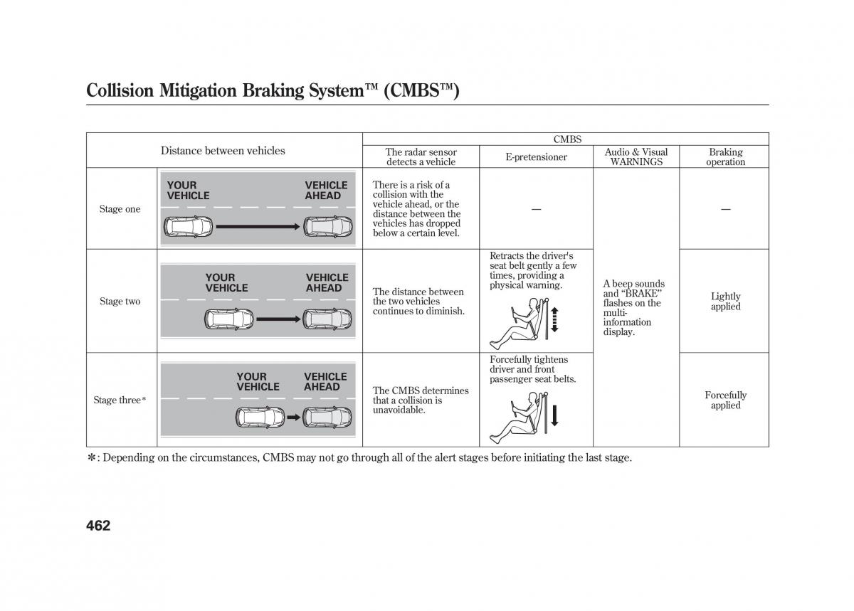 Acura MDX II 2 owners manual / page 469