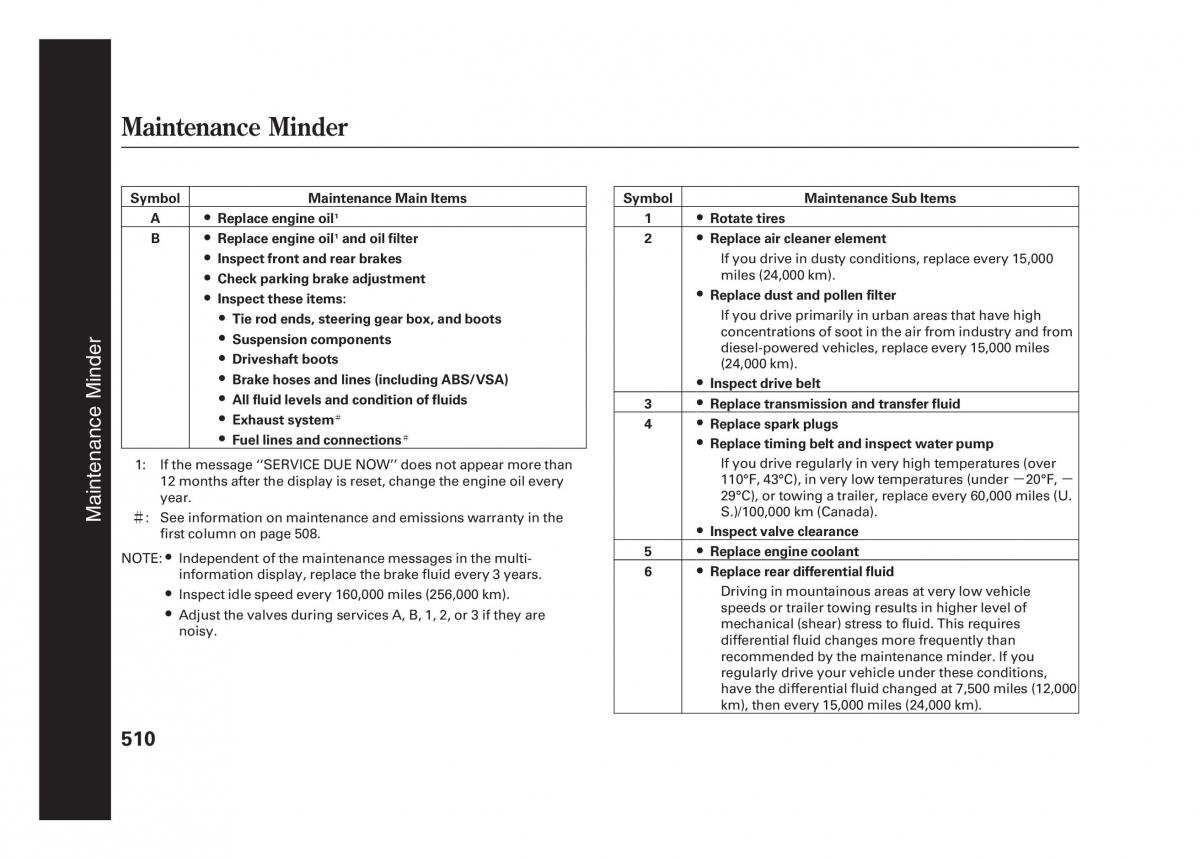 Acura MDX II 2 owners manual / page 517