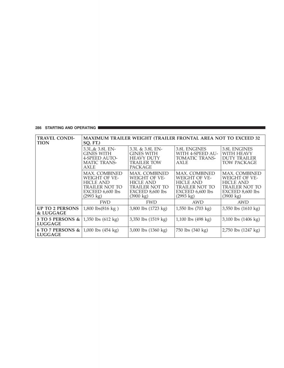 manual chrysler voyager chrysler voyager town and country plymouth voyager owners manual / page 286