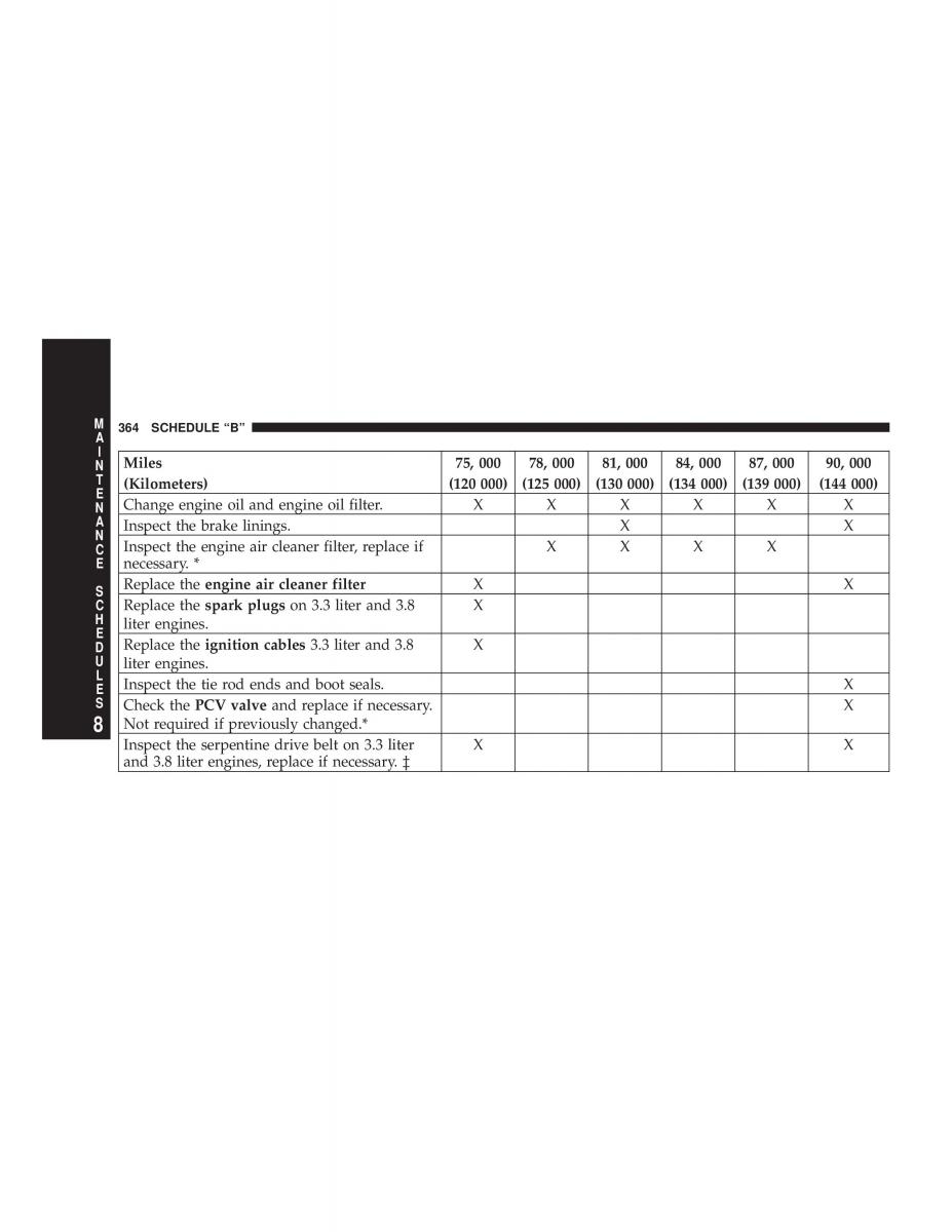 manual chrysler voyager chrysler voyager town and country plymouth voyager owners manual / page 364