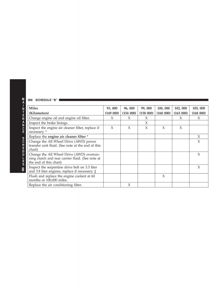 manual chrysler voyager chrysler voyager town and country plymouth voyager owners manual / page 366