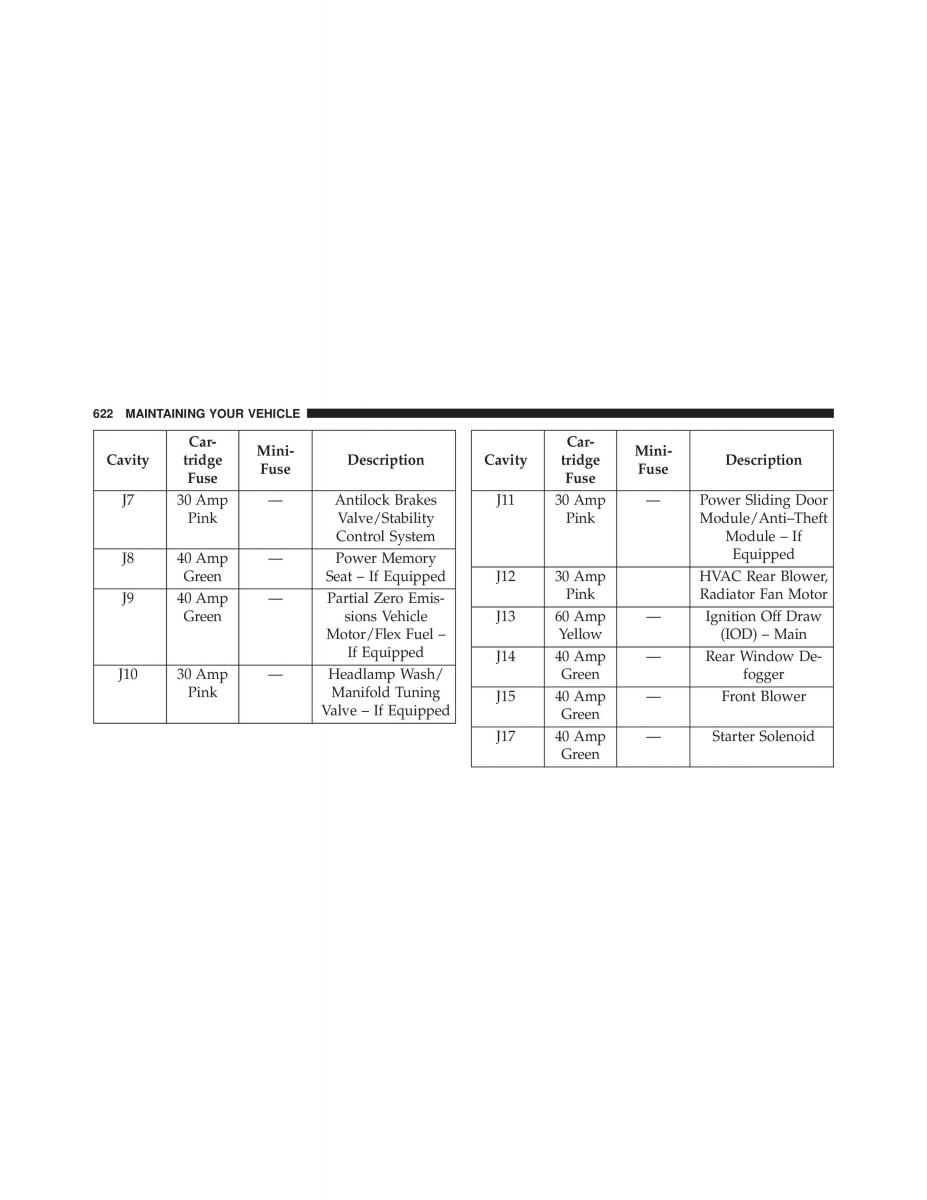 Chrysler Grand Voyager V 5 Town and Country Lancia Voyager owners manual / page 624