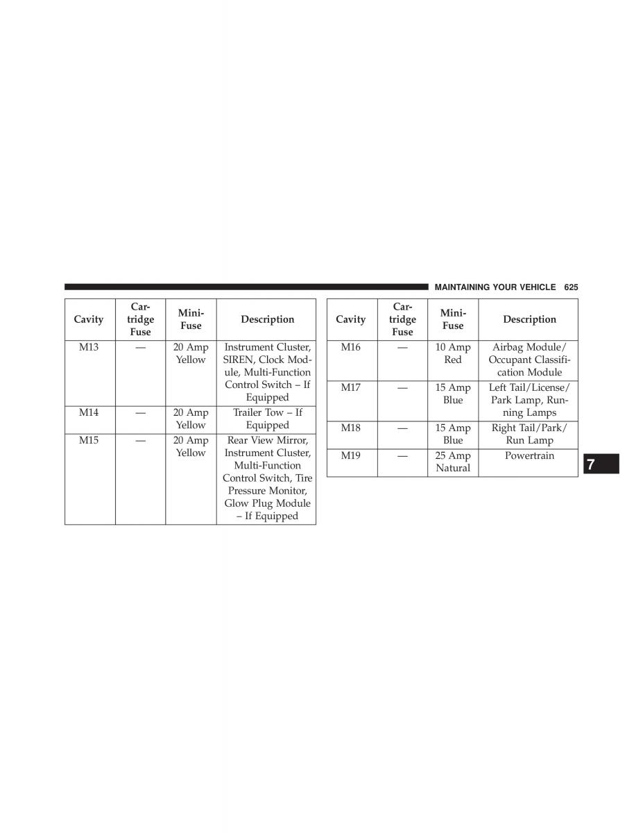 Chrysler Grand Voyager V 5 Town and Country Lancia Voyager owners manual / page 627