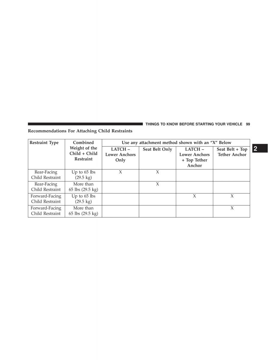 Chrysler Grand Voyager V 5 Town and Country Lancia Voyager owners manual / page 101