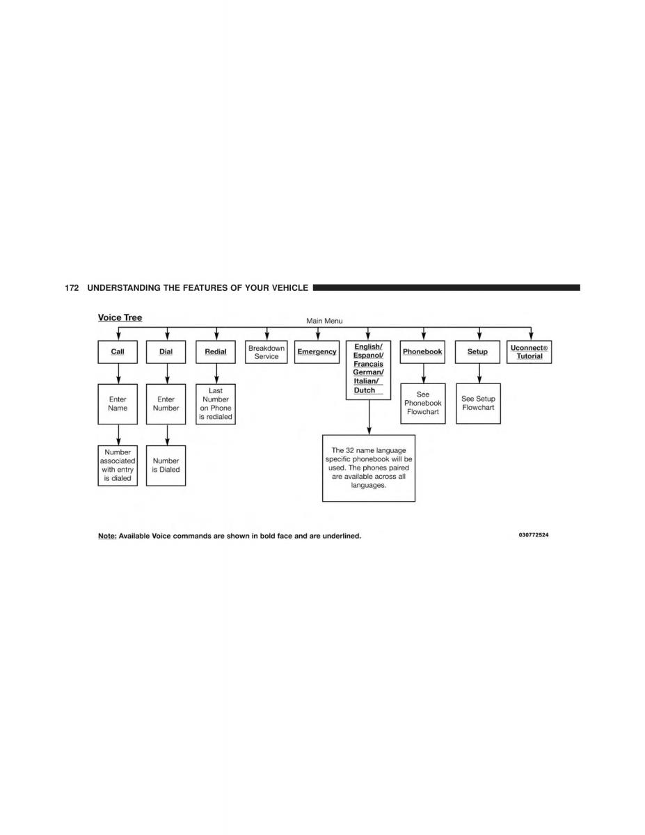 Chrysler Grand Voyager V 5 Town and Country Lancia Voyager owners manual / page 174