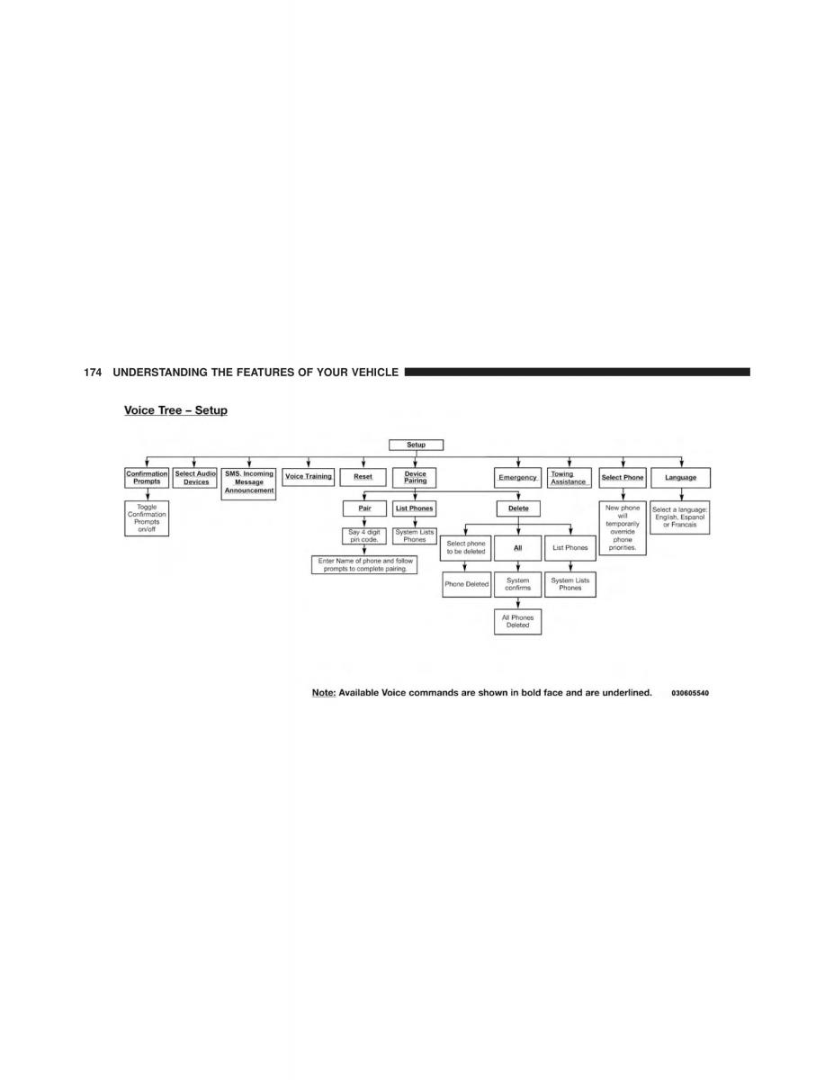 Chrysler Grand Voyager V 5 Town and Country Lancia Voyager owners manual / page 176