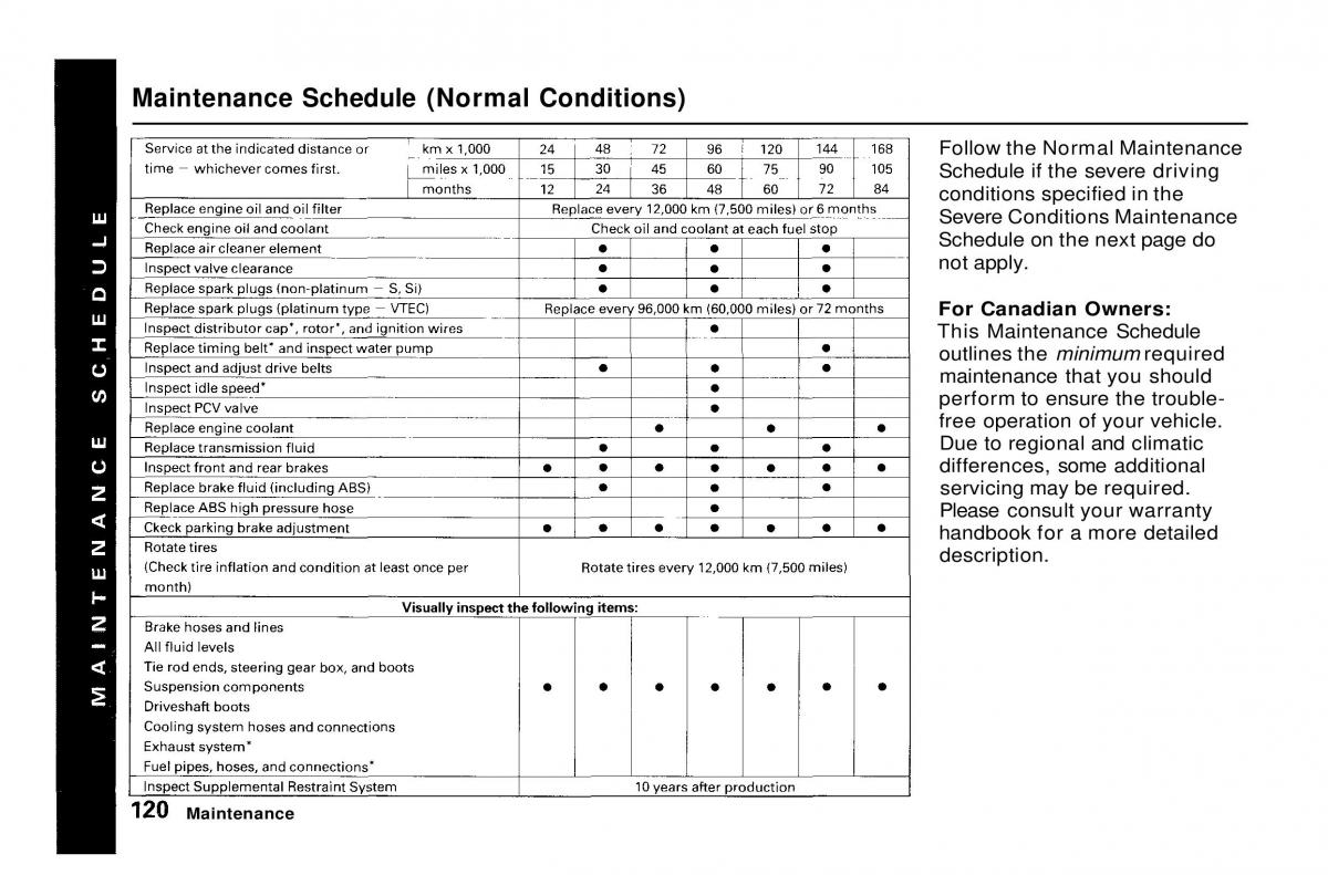 Honda Civic Del Sol CR X owners manual / page 120