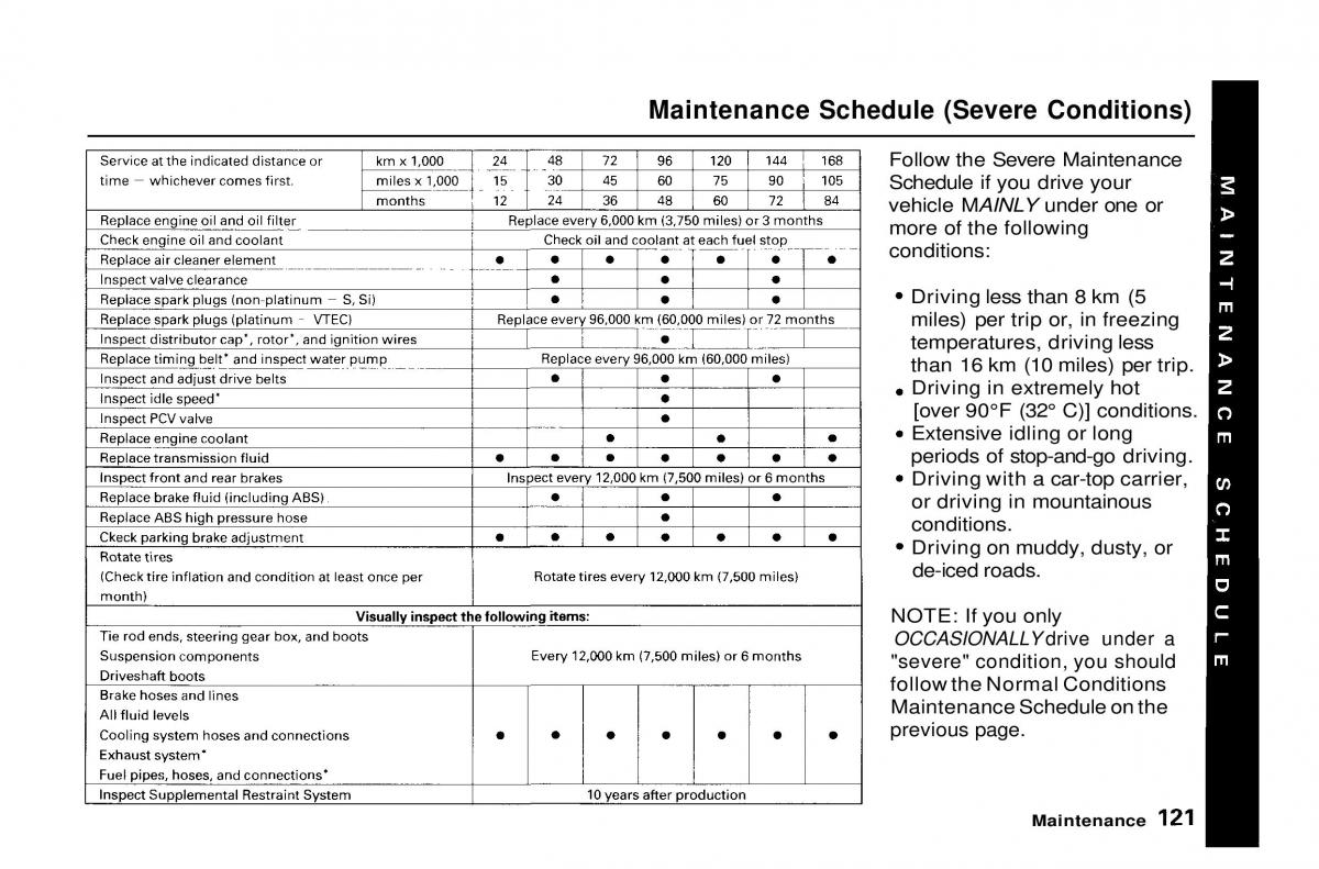 Honda Civic Del Sol CR X owners manual / page 121