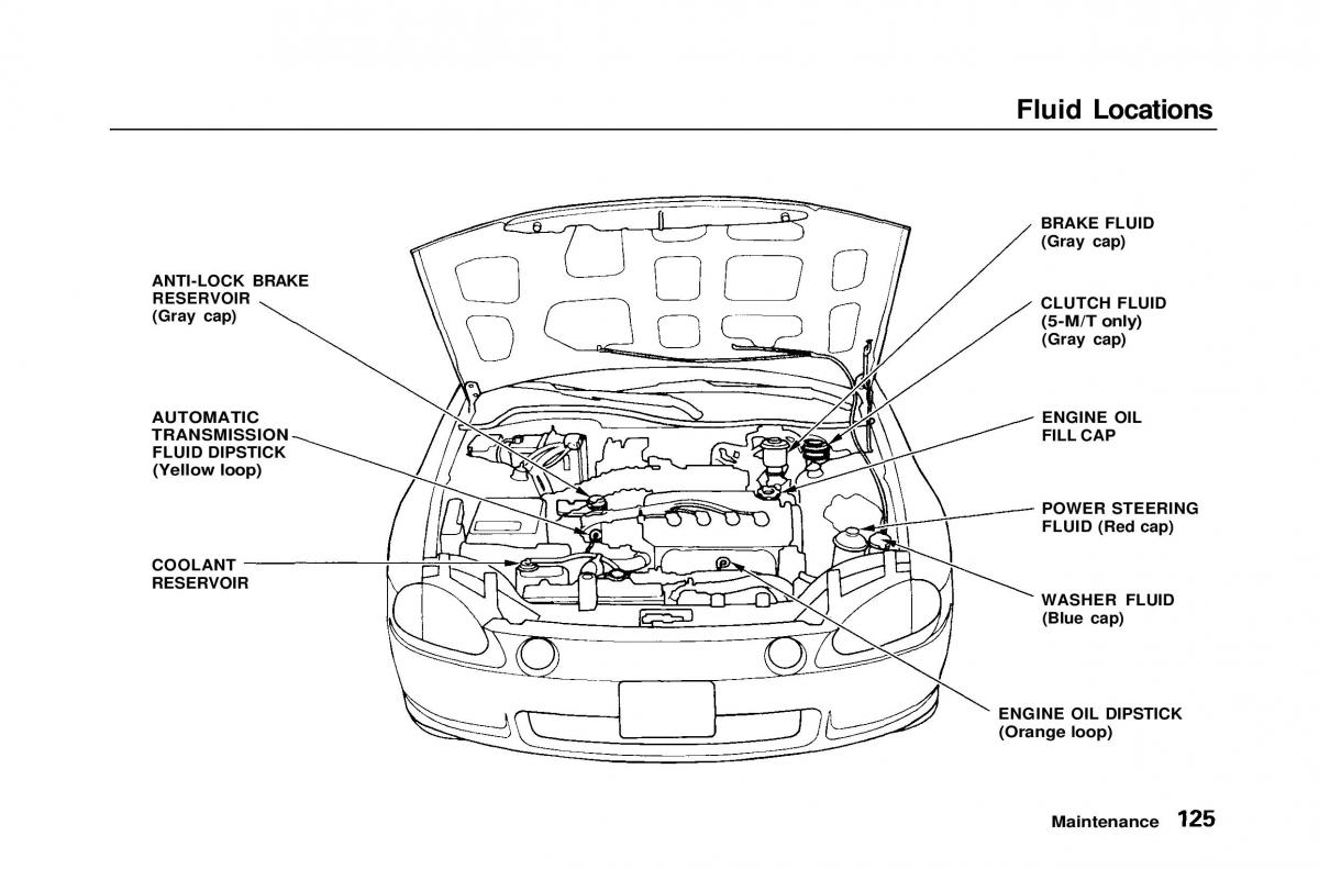 Honda Civic Del Sol CR X owners manual / page 125