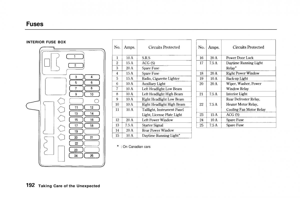 Honda Civic Del Sol CR X owners manual / page 190