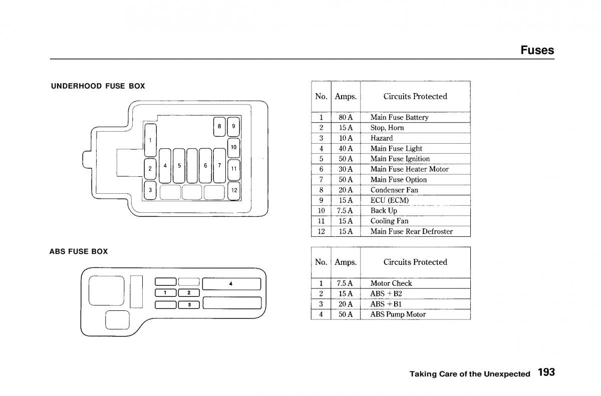 Honda Civic Del Sol CR X owners manual / page 191