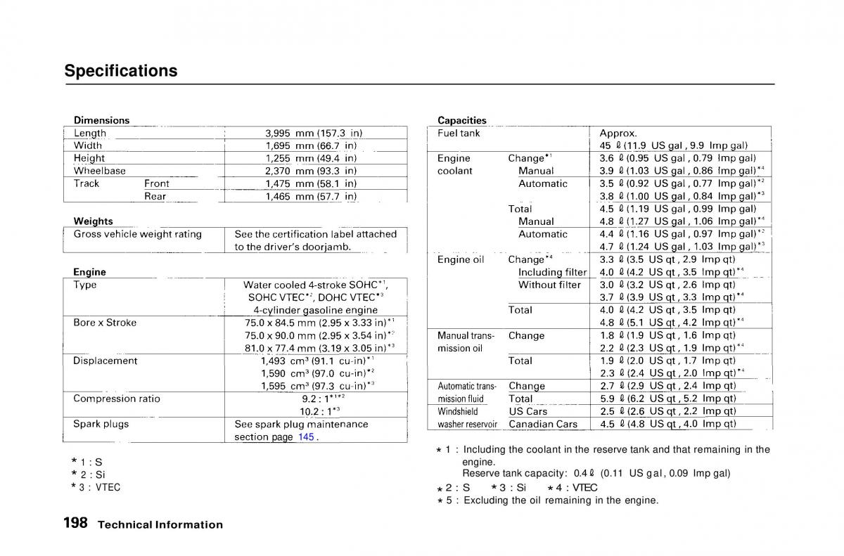 Honda Civic Del Sol CR X owners manual / page 196