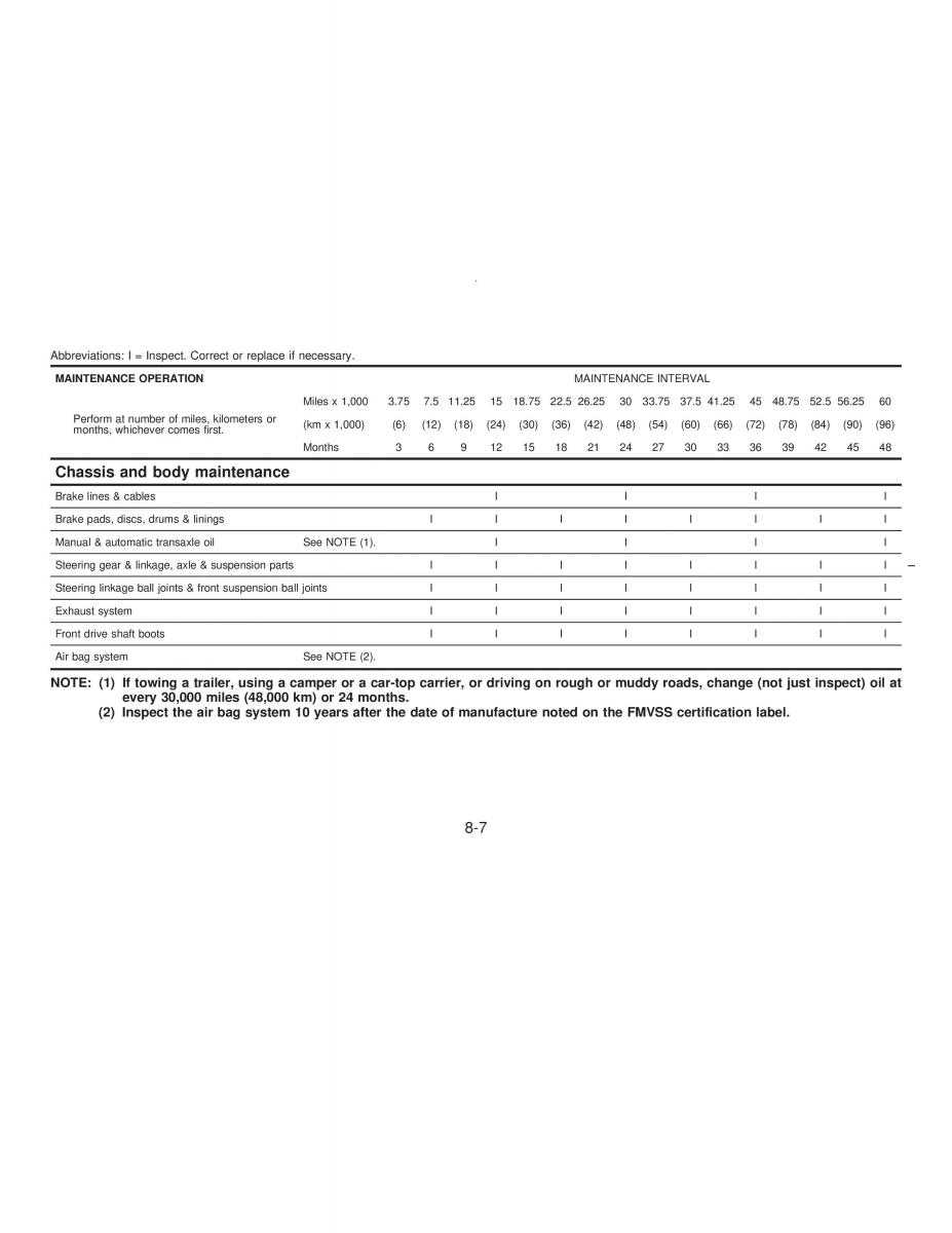 manual  Nissan Maxima IV 4 A32 Cefiro owners manual / page 168