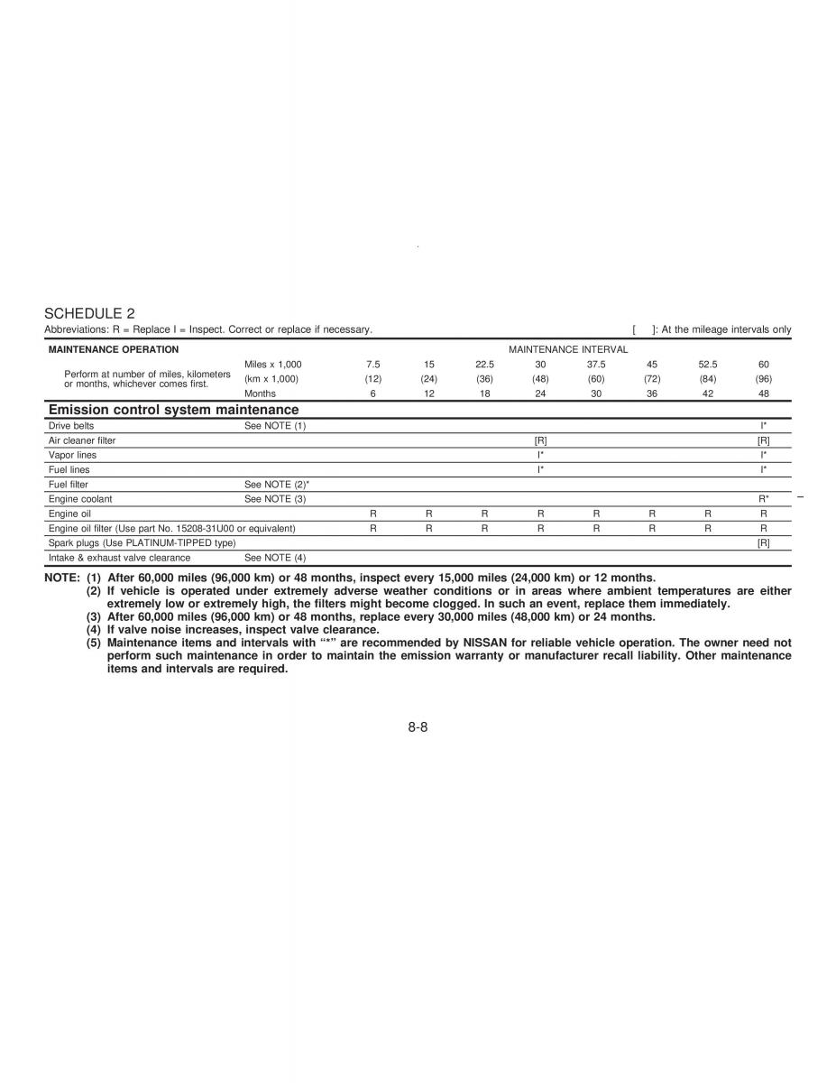 manual  Nissan Maxima IV 4 A32 Cefiro owners manual / page 169