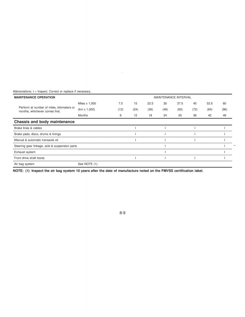 manual  Nissan Maxima IV 4 A32 Cefiro owners manual / page 170