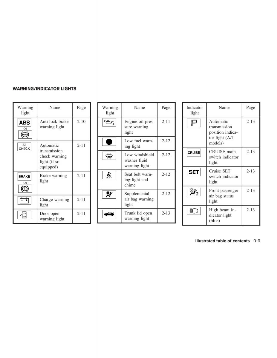 Nissan Maxima VI 6 A34 owners manual / page 15