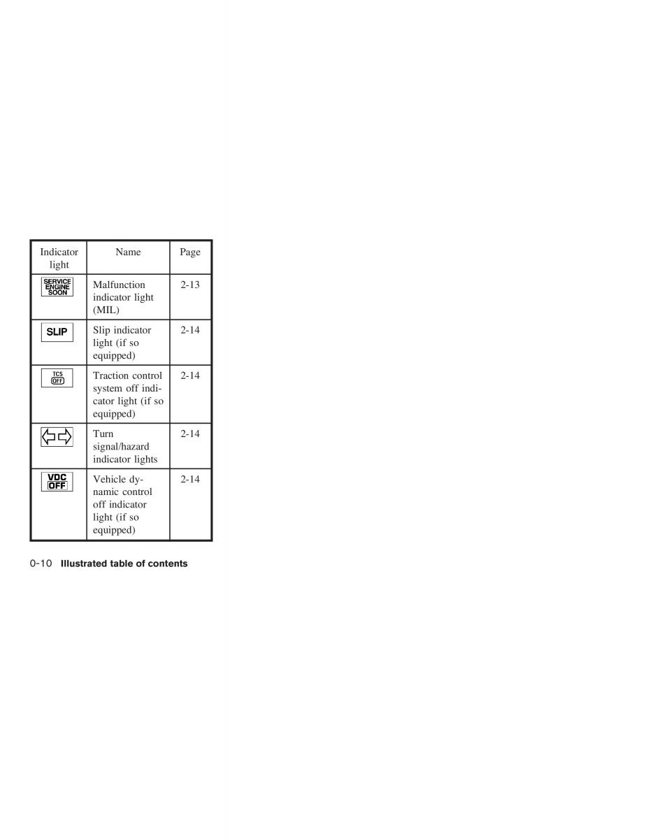 Nissan Maxima VI 6 A34 owners manual / page 16