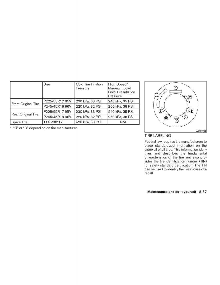 Nissan Maxima VI 6 A34 owners manual / page 267