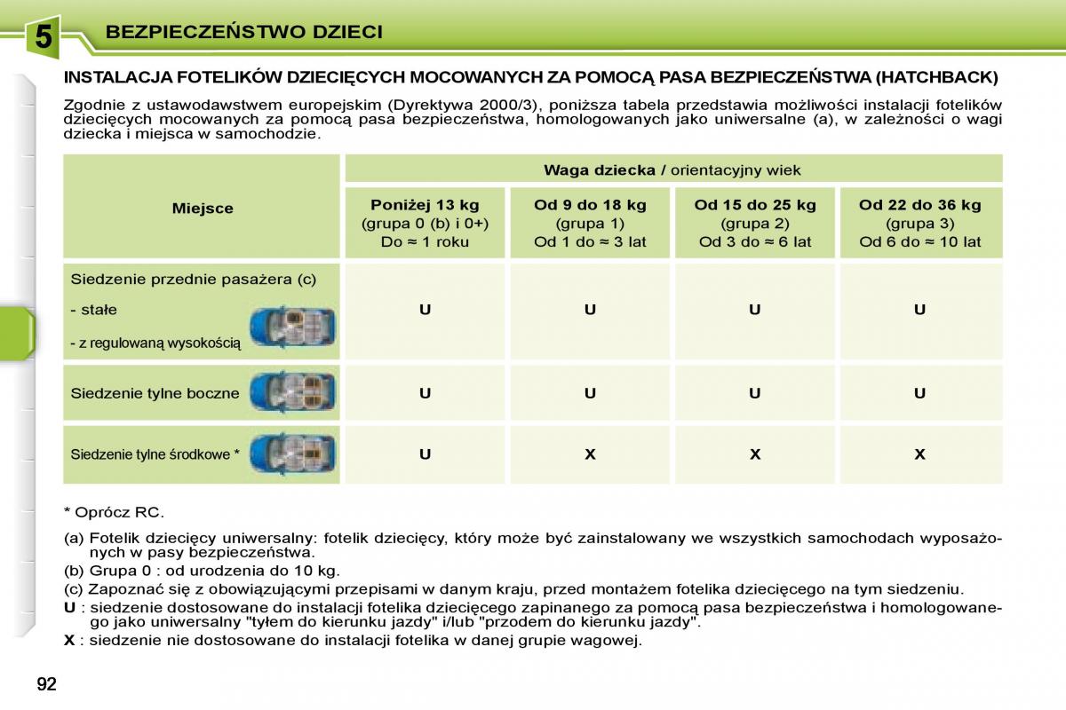 Peugeot 207 instrukcja obslugi / page 104