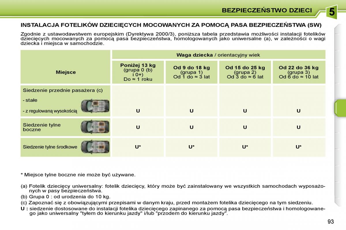 manual  Peugeot 207 instrukcja / page 105