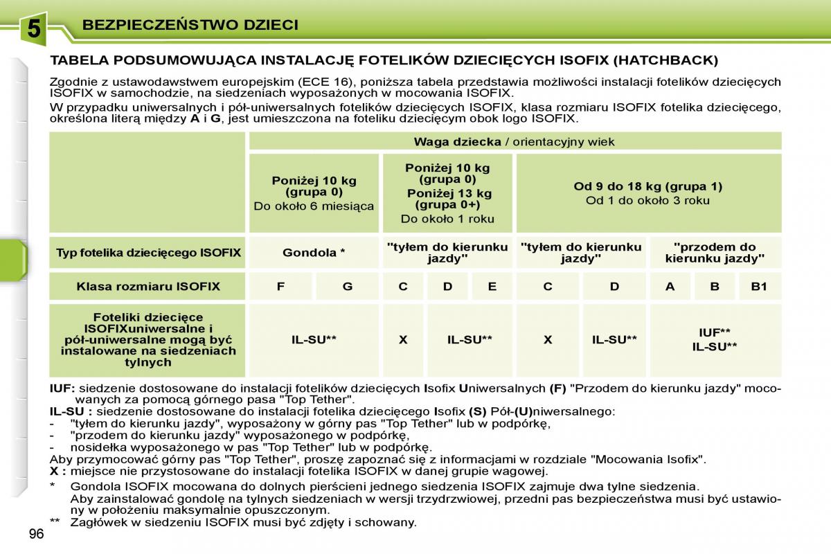 Peugeot 207 instrukcja obslugi / page 108