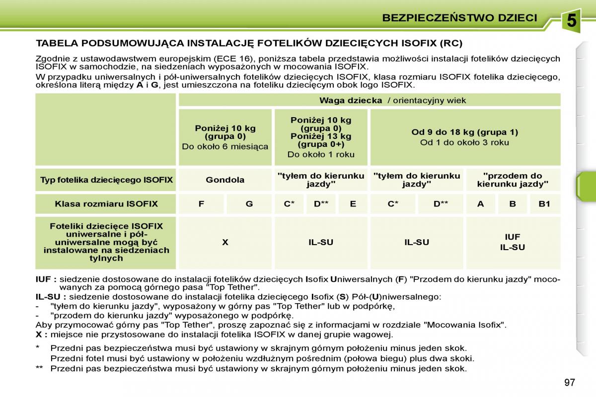 manual  Peugeot 207 instrukcja / page 109