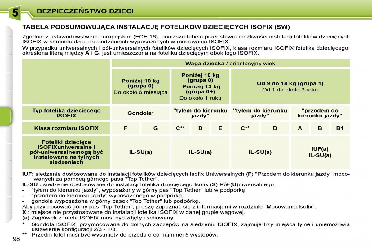 Peugeot 207 instrukcja obslugi / page 110