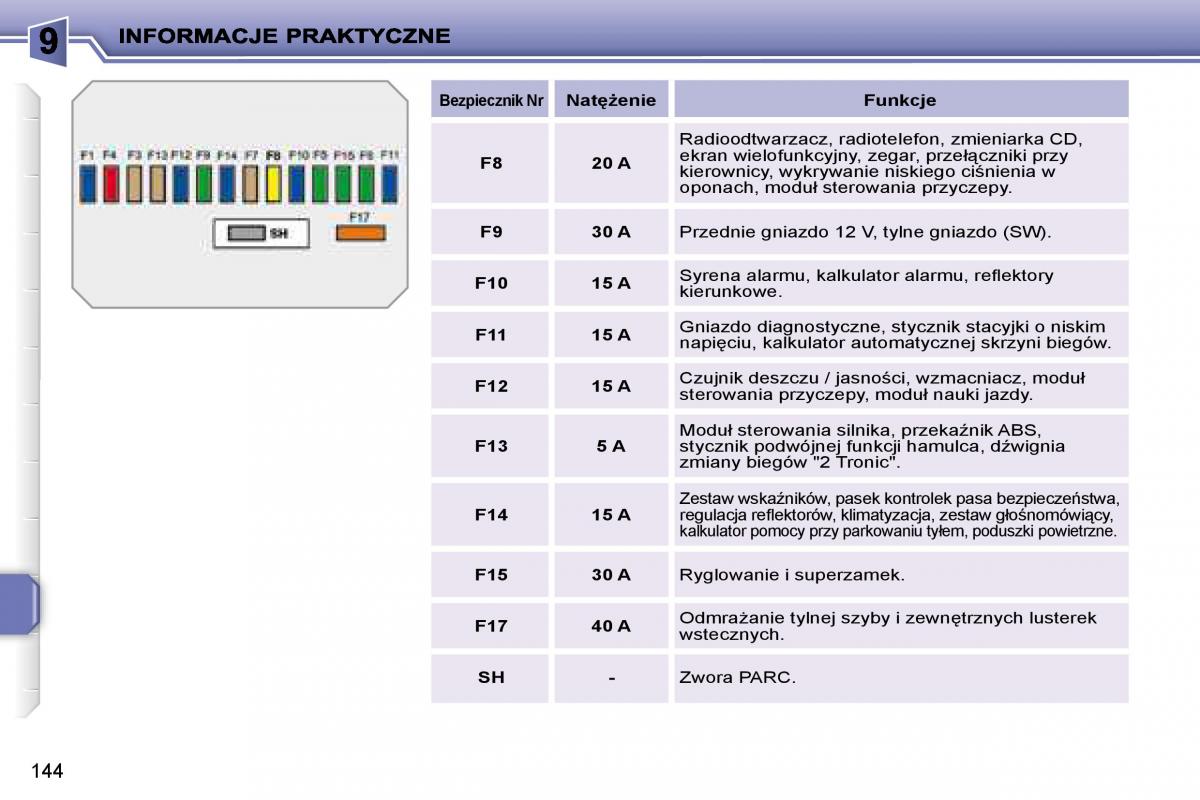 manual  Peugeot 207 instrukcja / page 156