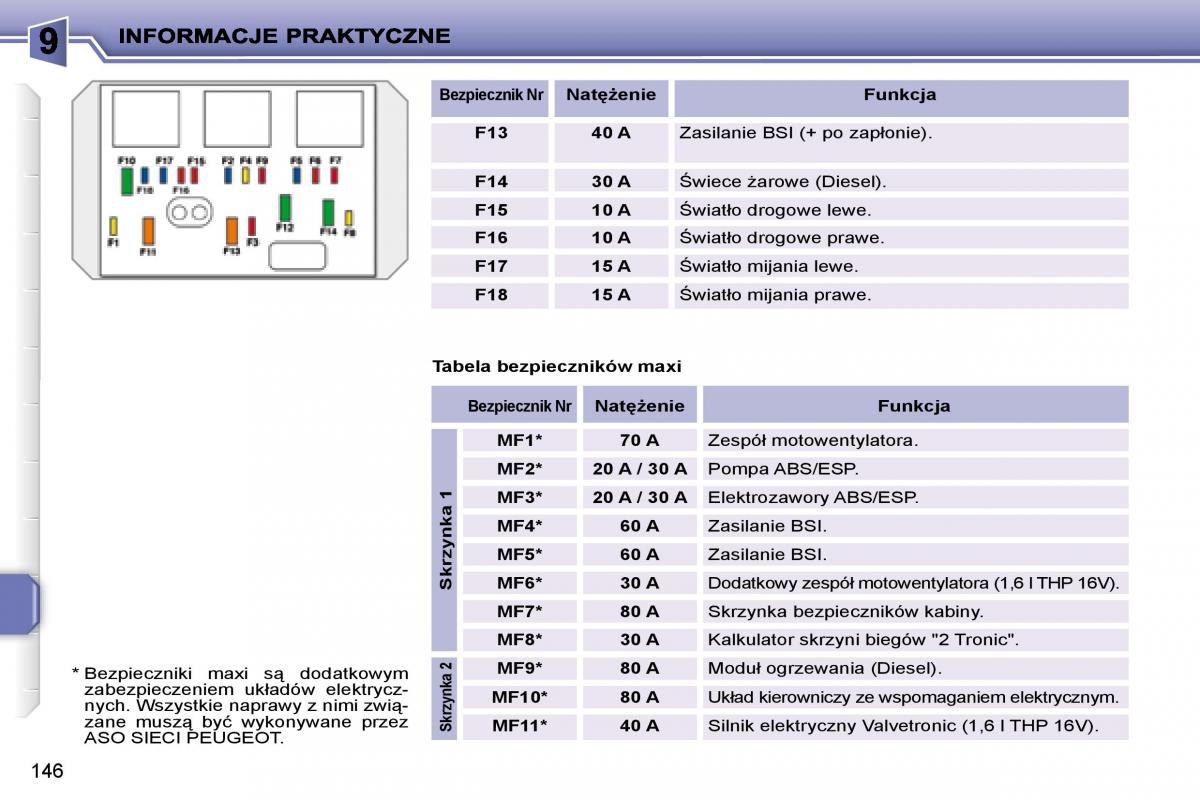 manual  Peugeot 207 instrukcja / page 158