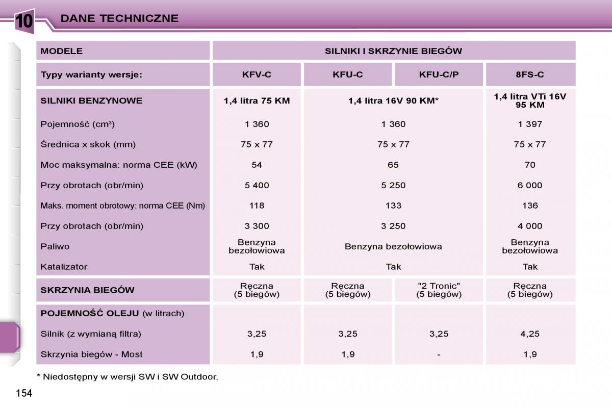 manual  Peugeot 207 instrukcja / page 167