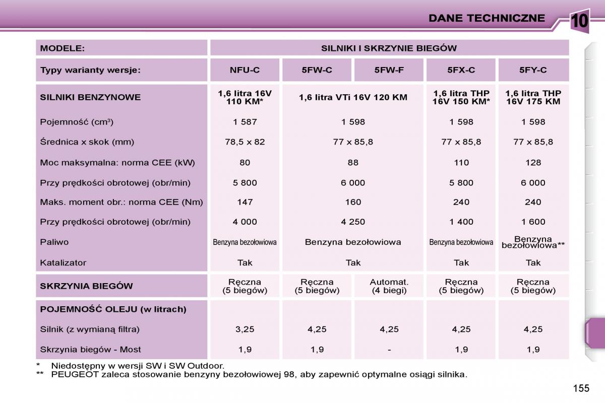 Peugeot 207 instrukcja obslugi / page 168