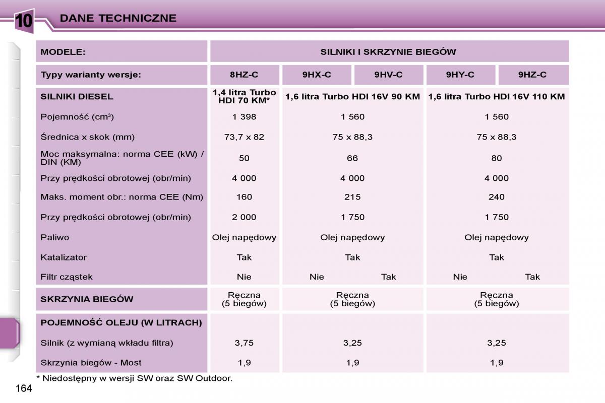 Peugeot 207 instrukcja obslugi / page 169