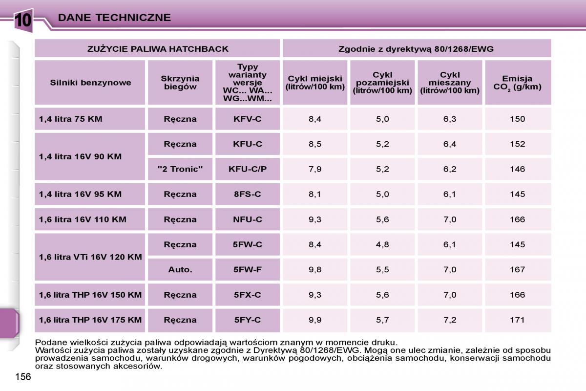 Peugeot 207 instrukcja obslugi / page 170