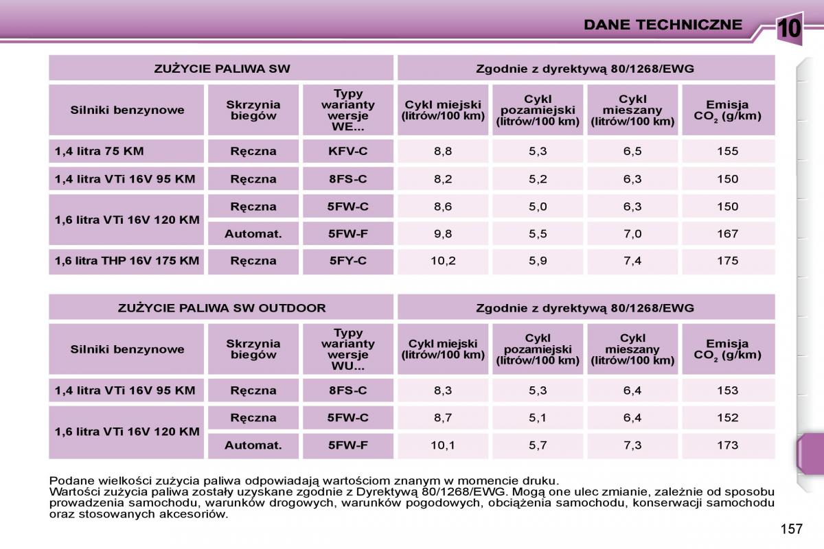 manual  Peugeot 207 instrukcja / page 172