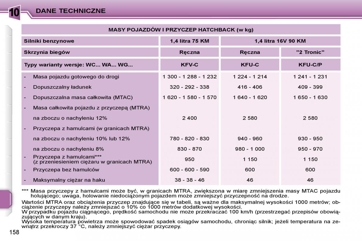 Peugeot 207 instrukcja obslugi / page 174