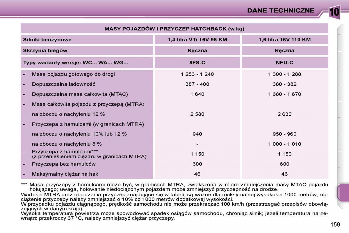 manual  Peugeot 207 instrukcja / page 175