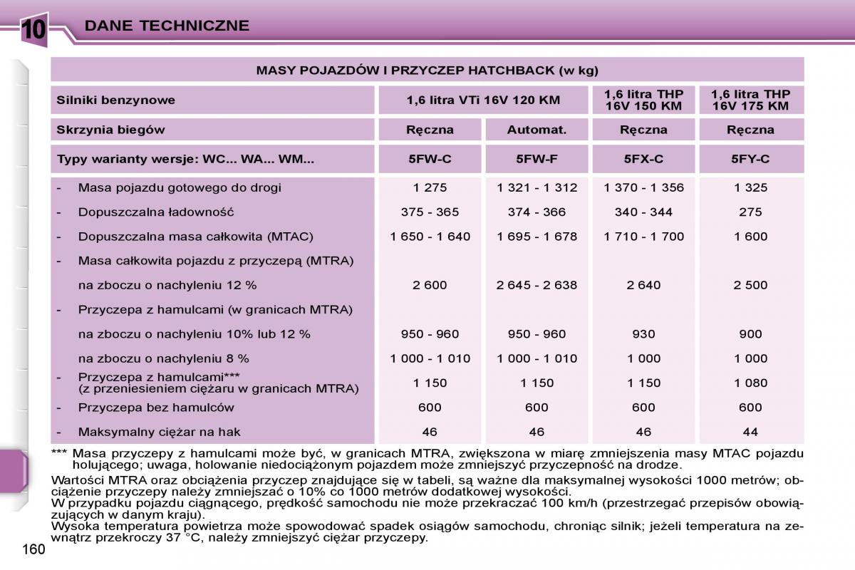 Peugeot 207 instrukcja obslugi / page 176