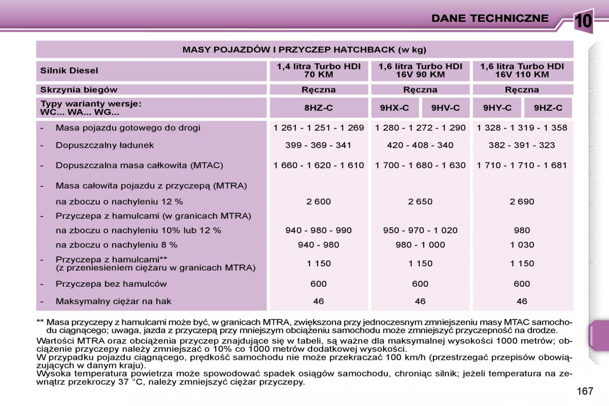 Peugeot 207 instrukcja obslugi / page 177