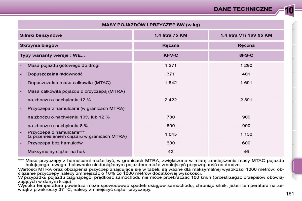 manual  Peugeot 207 instrukcja / page 178