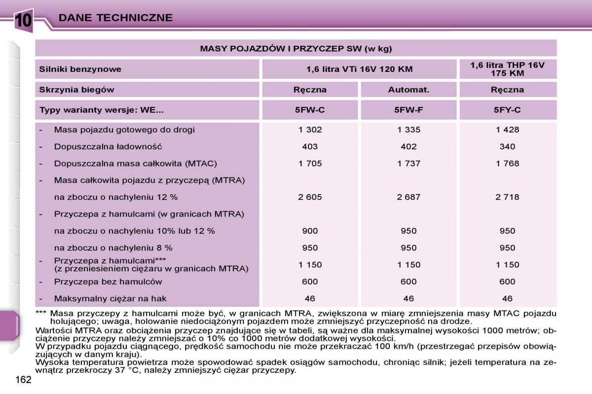 manual  Peugeot 207 instrukcja / page 179